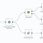 Build Powerful Workflows as an n8n Developer