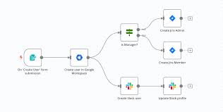 Build Powerful Workflows as an n8n Developer