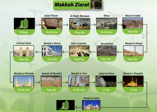 Best Makkah Ziyarat Places and Hassle-Free Transport from Madinah Airport to Madinah